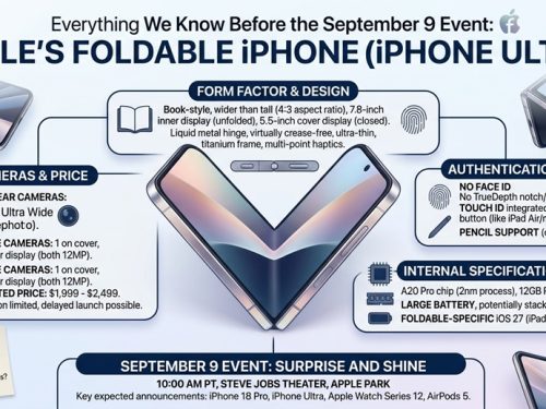 Apple's Foldable iPhone Everything We Know Before the September 9 Event