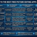 Best Free Picture Editing Apps (10 Tested)