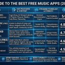 Best Free Music App in 2026 (11 Compared)
