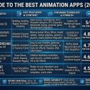 Best Animation App in 2026 (10 Tested)